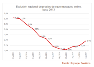 soysuper