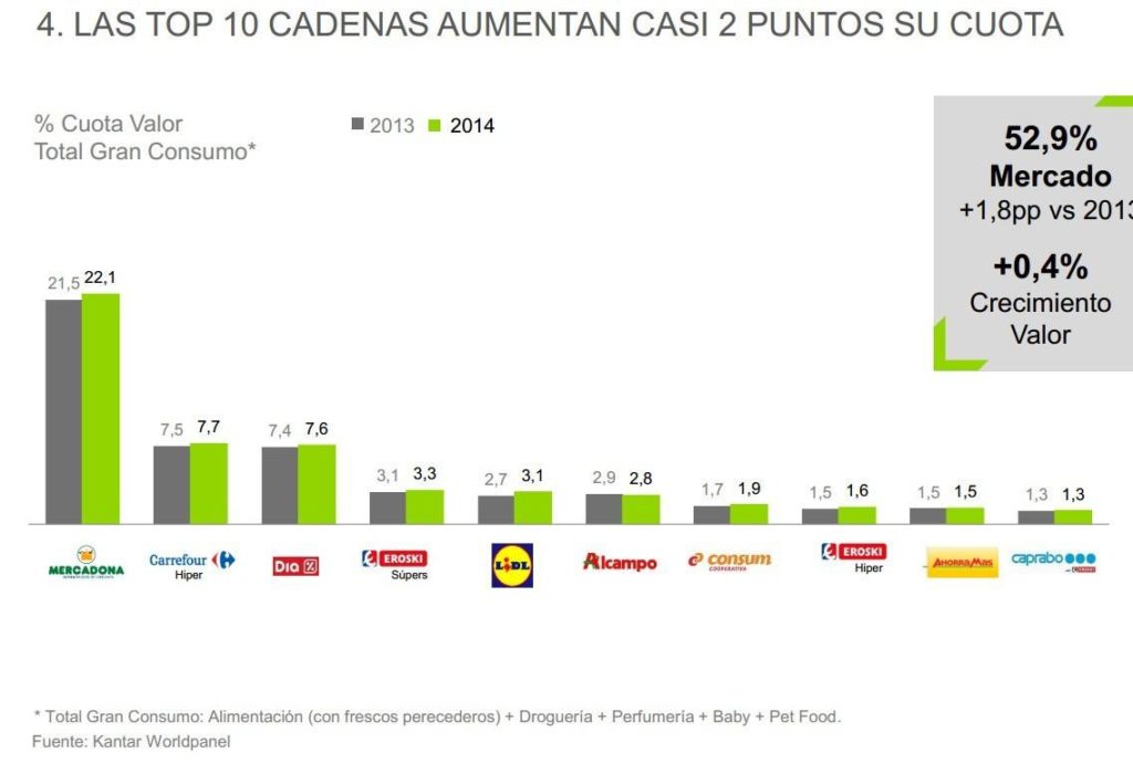 kANTAR GRÁFICO CADENAS.jpg2222