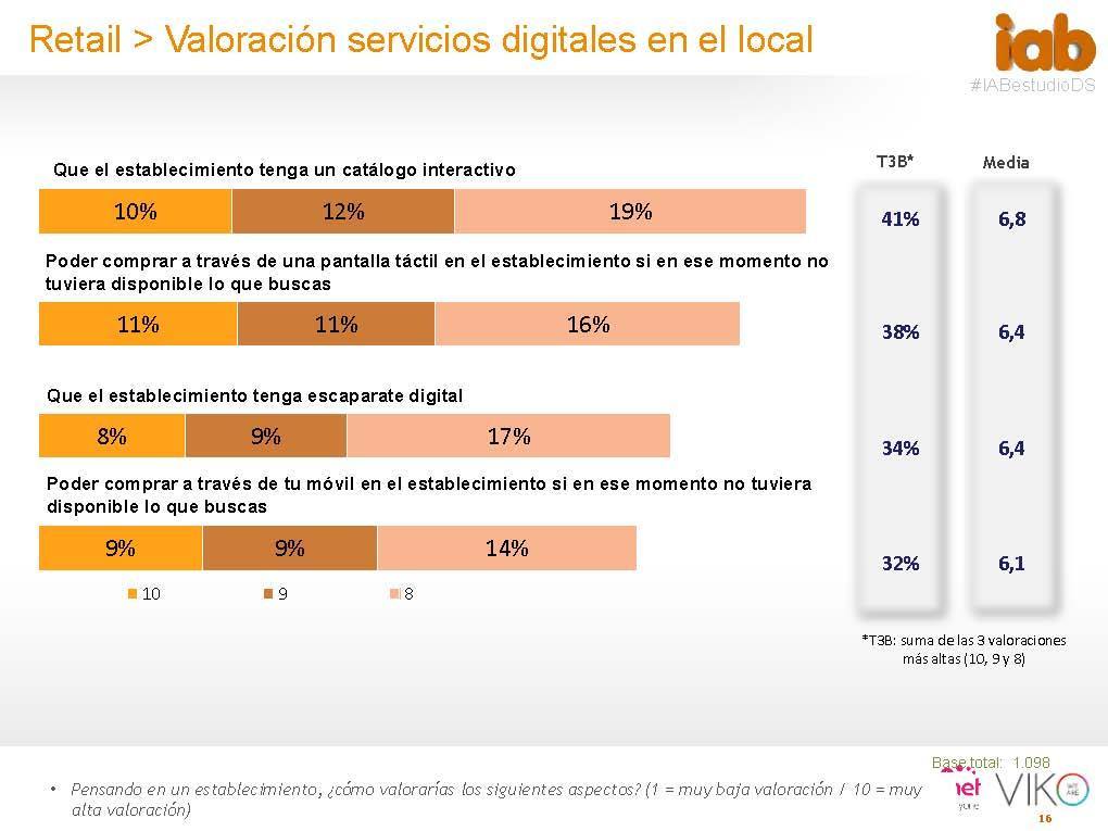 Páginas desdeIII-Estudio-Anual-de-DIgital-Signage-2015_Página_2