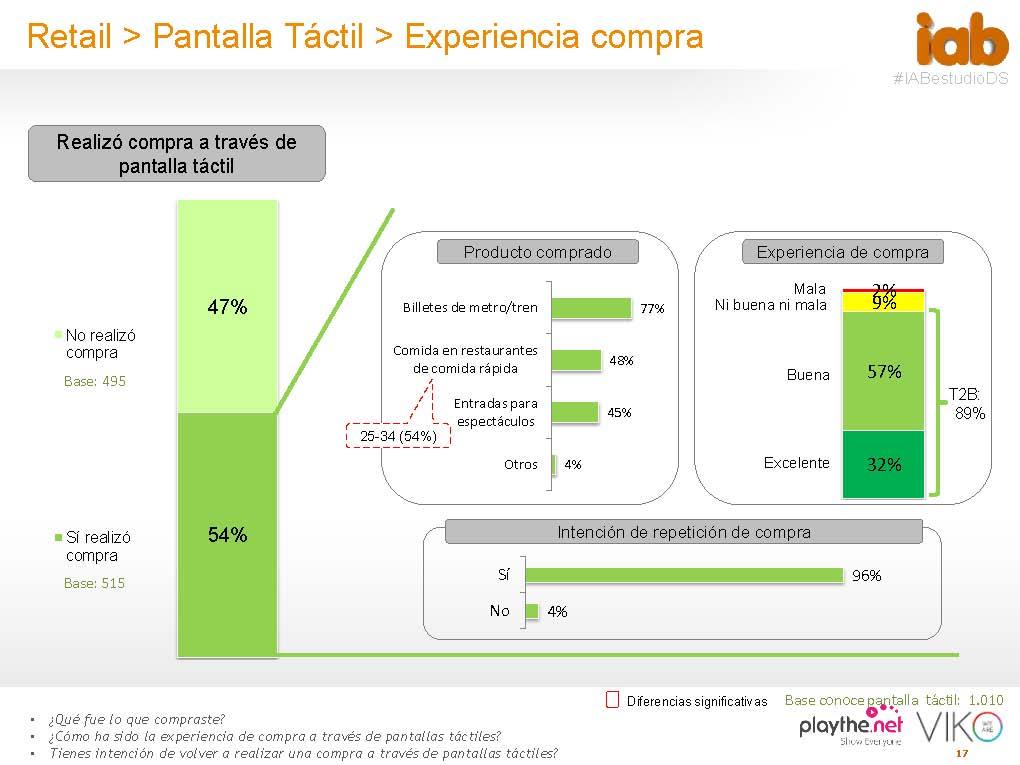 Páginas desdeIII-Estudio-Anual-de-DIgital-Signage-2015_Página_3
