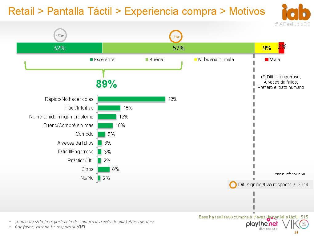 Páginas desdeIII-Estudio-Anual-de-DIgital-Signage-2015_Página_4