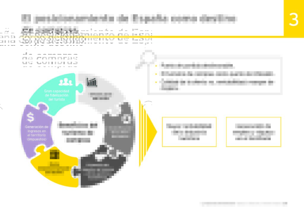ey-la-nueva-era-del-travel-rety-retos-del-turismo-de-compras 8