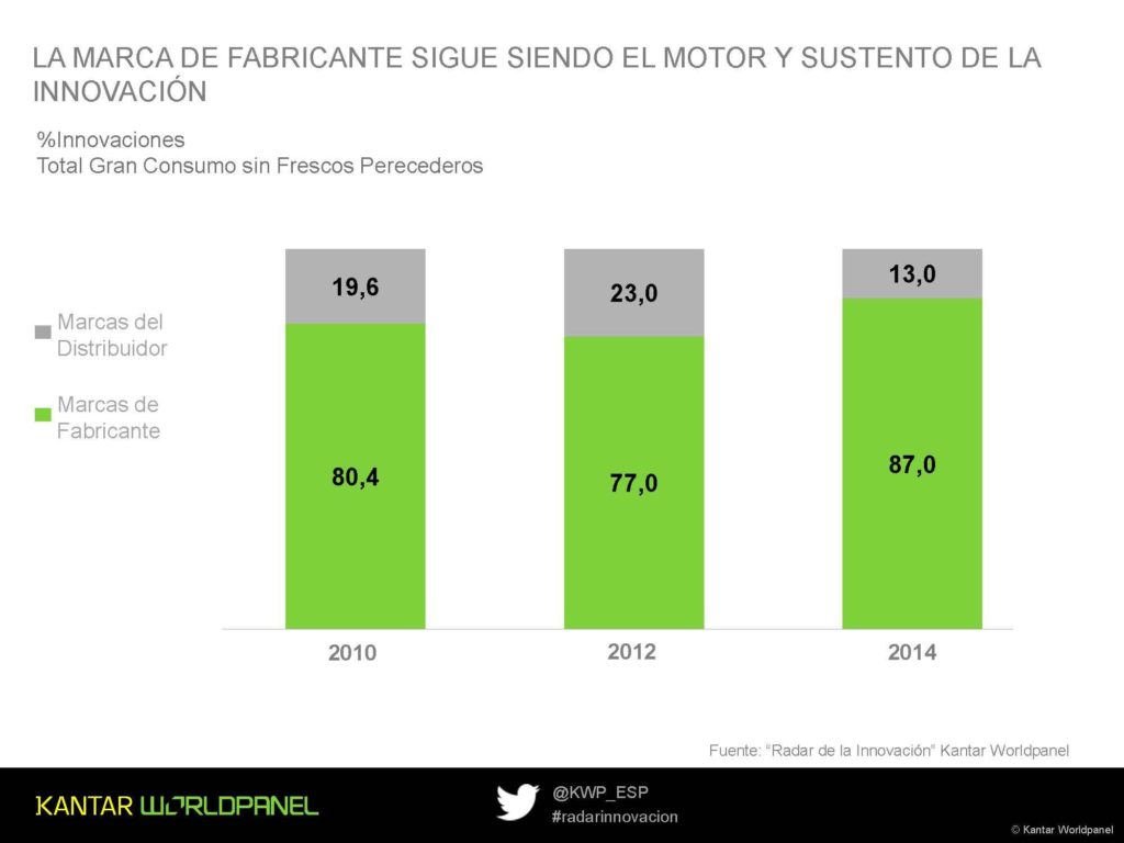 Cesar Valencoso.... Kantar Worldpanel  2015 5