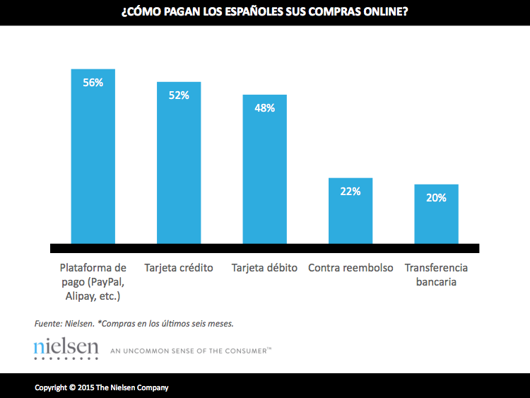 pagos online. nielsen