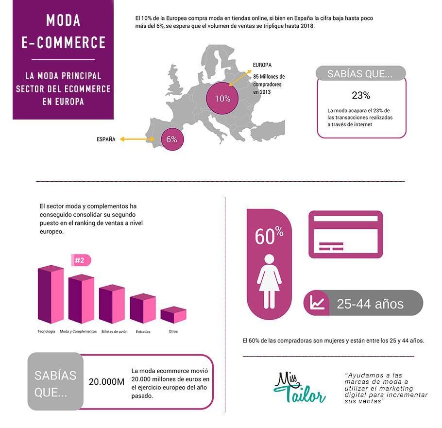 infografia_ecommerce_moda