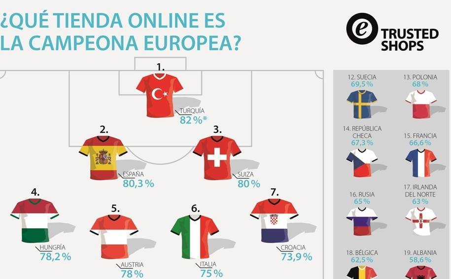 trs-infografik02_languages