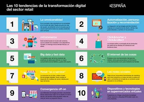 10 TENDEMNCIAS
