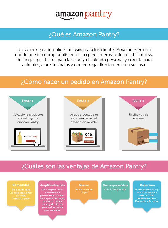 amazon-pantry