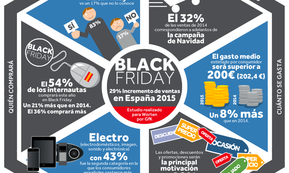 worten-blackfriday