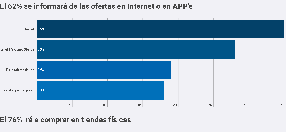 ofertia