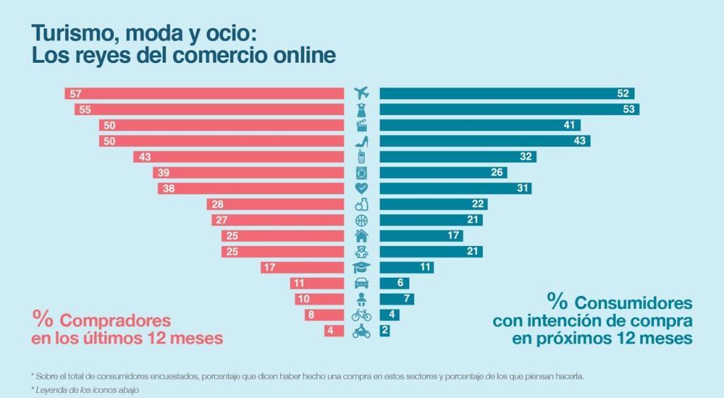1infografia_ecommerce_2016