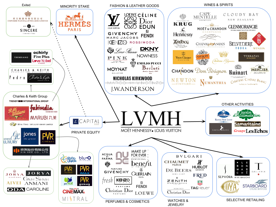 Brandlvmh