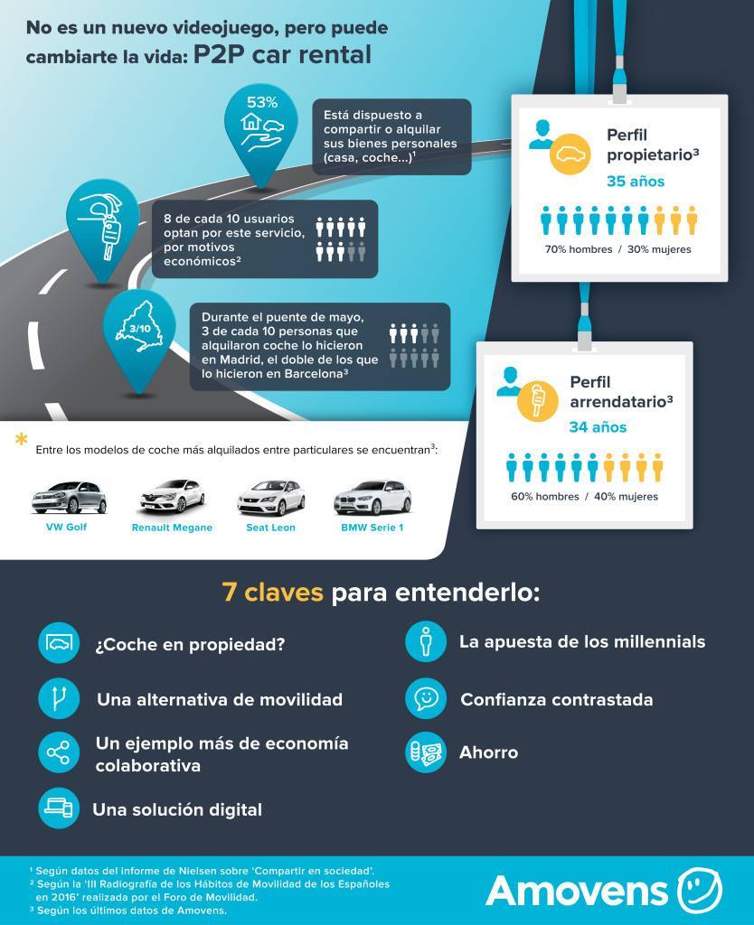 Infografía-Amovens-P2P