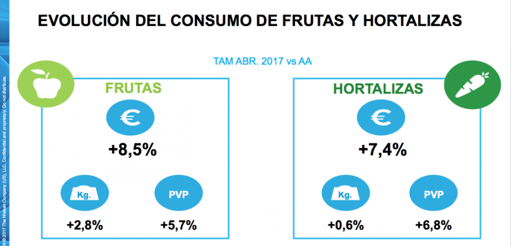 frutas-hortalizas-nielsen-1140x550