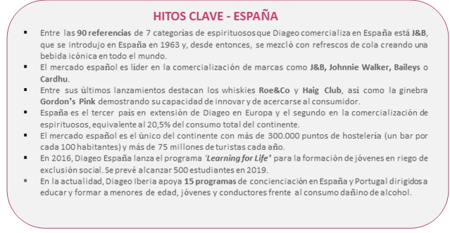 diageo españa
