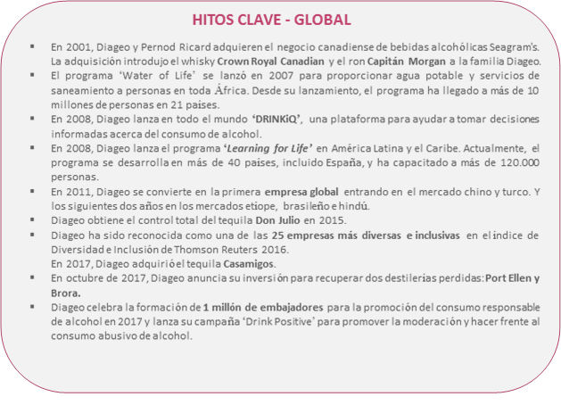 diageo mundo