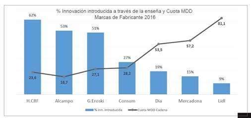 innovacion mdf 3