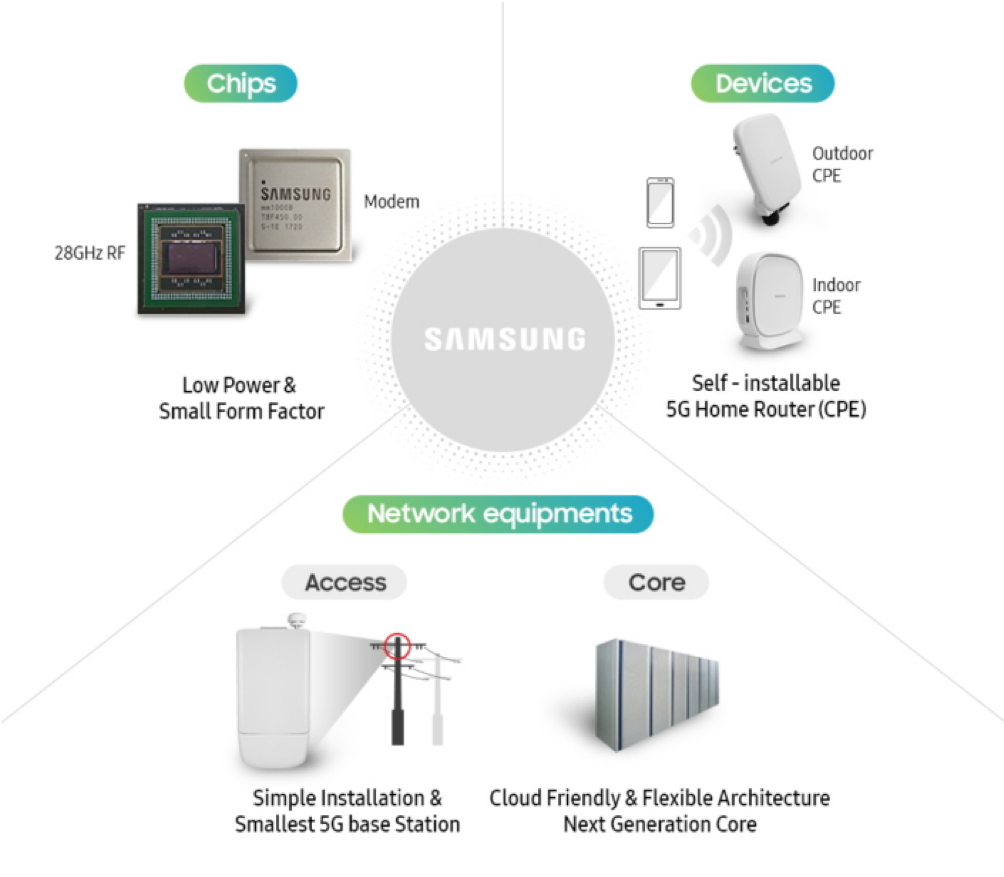 5g samsung