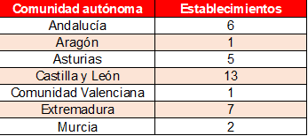 max descuento gráfico