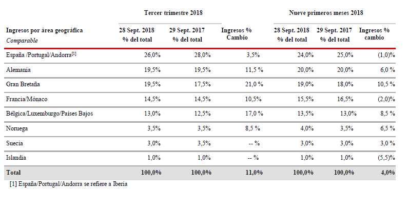 coca cola españa