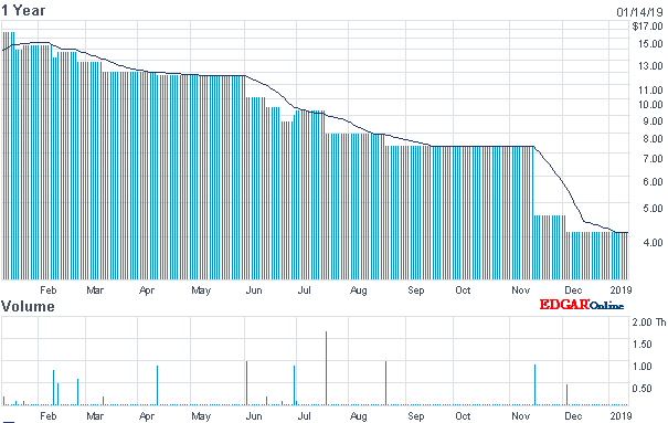 ceconomy bolsa