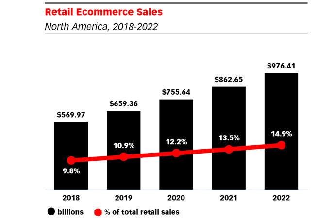 ecommerce-emarketer