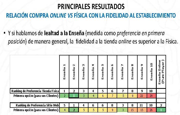01 asedas ecommerce conclusiones fidelidad