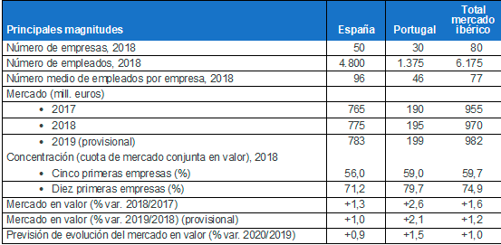 gráfico-informa