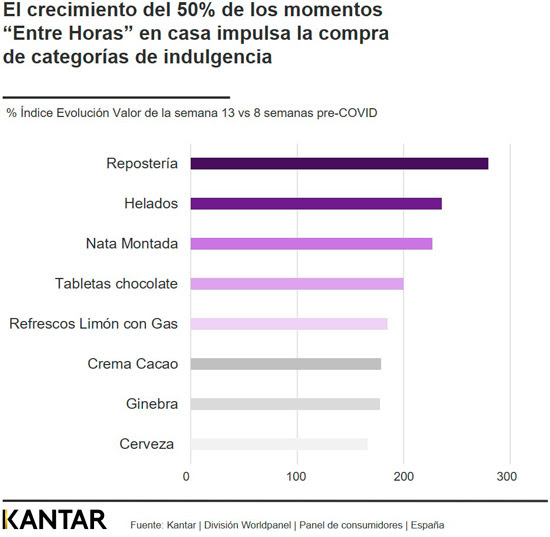 La cesta de la compra.