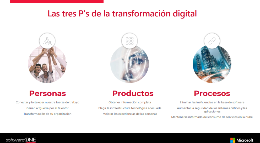 SWO2.las 3 p's