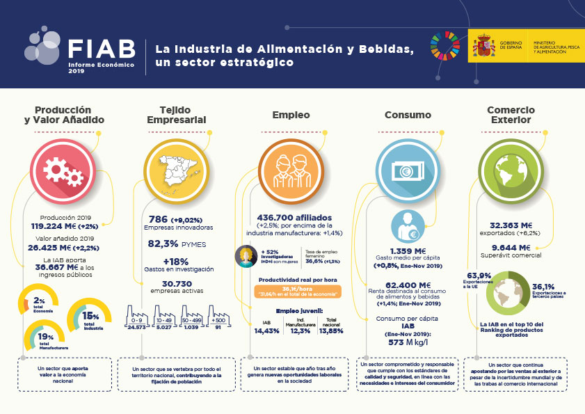 Informe Gran Consumo 2019