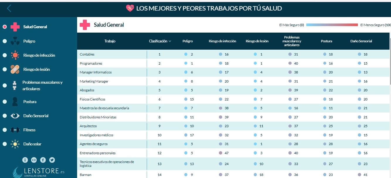 Detallistas y salud