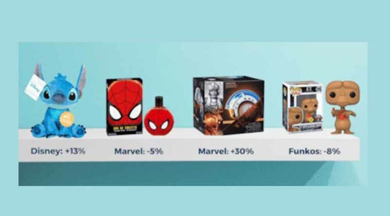 Otra franquicia afectada por la subida de precios es Disney, que ha apostado por live actions para revivir sus clásicos